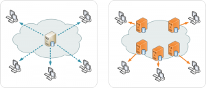 Content Delivery Network versus tradicional imagen de Wikipedia