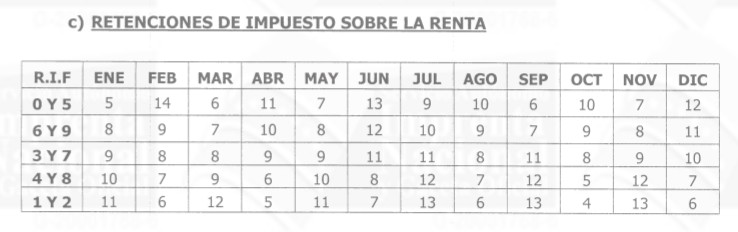 Contribuyentes Especiales SENIAT calendario de pago de las retenciones Impuesto Sobre La Renta año 2018
