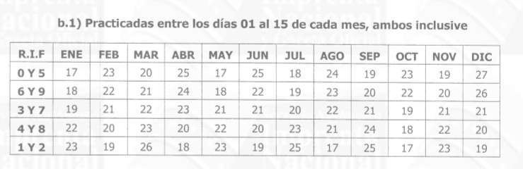 Contribuyentes Especiales SENIAT calendario de pago de las retenciones Impuesto al Valor Agregado primera quincena de cada mes año 2018