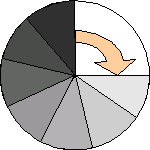 round robin database