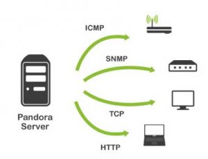 Pandora FMS monitorización básica (directa, sin agentes)
