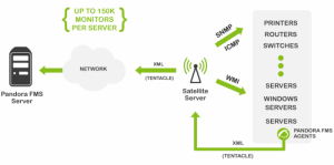 Pandora FMS "Satellite Server"