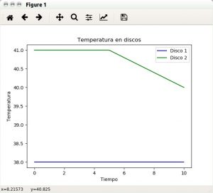 Gráfica con temperatura en discos