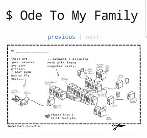Una jocosa figura que ilustra cuan compleja puede ser una Infraestructura Inmutable ("Ode to my family" https://turnoff.us/geek/ode-to-my-family/ )
