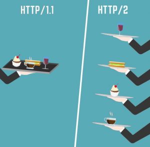 HTTP/S manejado por Servidor Web caddy (Wikipedia https://es.m.wikipedia.org/wiki/Archivo:Qu%C3%A9_es_http2.jpg )