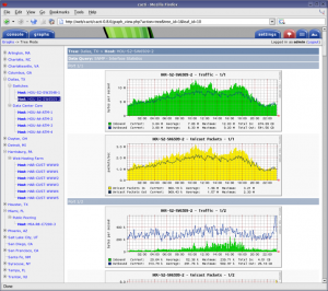Cacti (Wikipedia https://en.wikipedia.org/wiki/File:Cacti_(software)_screenshot.png)