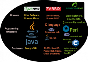 OpenNMS versus Zabbix versus Pandora FMS