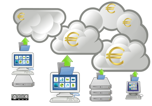 Coste del backup en la nube
