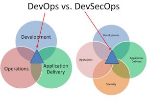 DevSecOps