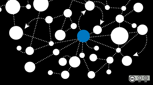 Un diagrama de red informática (imagen por opensource.com)