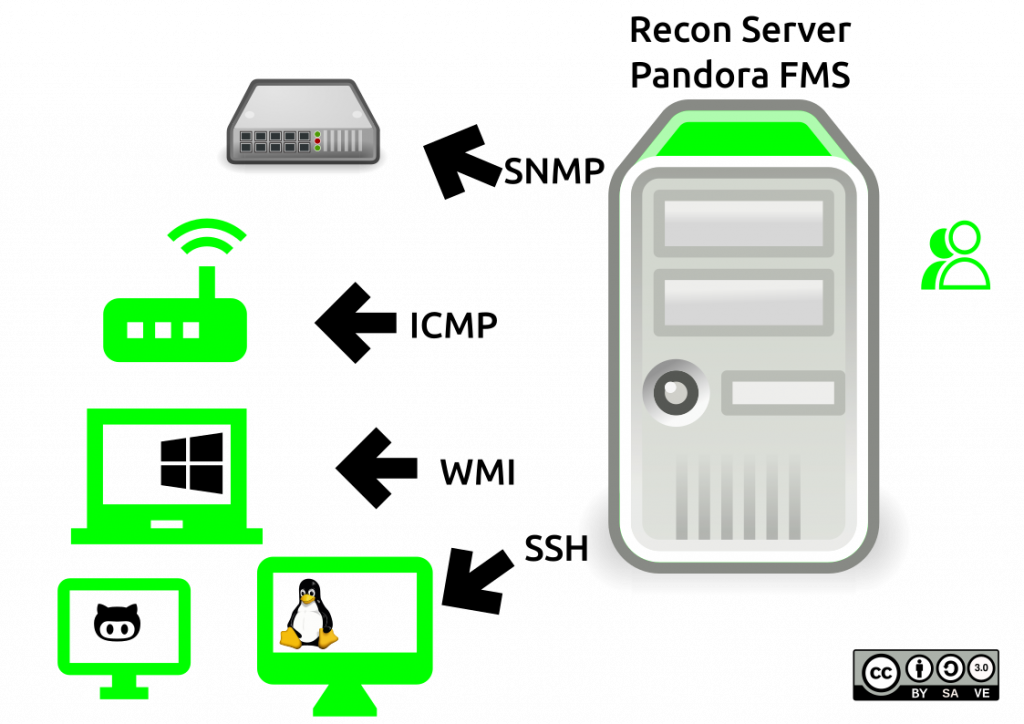 Recon Server Pandora FMS