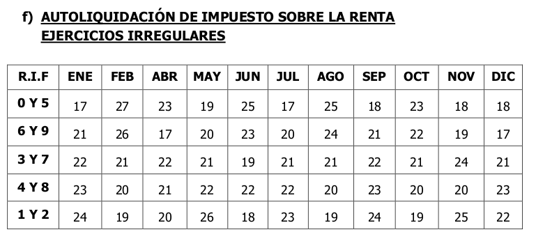 SENIAT calendario 2020 Contribuyentes Especiales ISLR ejercicio irregular