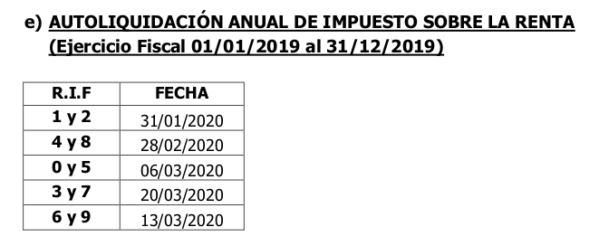 SENIAT calendario 2020 Contribuyentes Especiales ISLR ejercicio regular