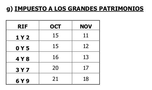 SENIAT calendario 2020 Contribuyentes Especiales Impuesto a los Grandes Patrimonios