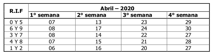 SENIAT calendario Contribuyentes Especiales abril 2020