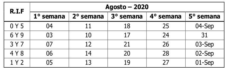 SENIAT calendario Contribuyentes Especiales agosto 2020