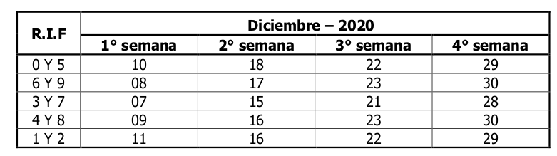 SENIAT calendario Contribuyentes Especiales diciembre 2020