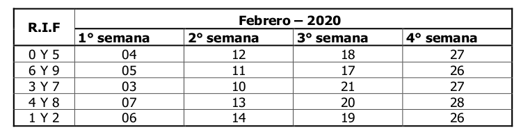 SENIAT calendario Contribuyentes Especiales febrero 2020