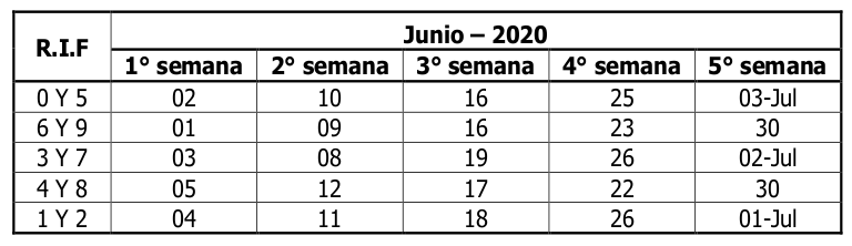 SENIAT calendario Contribuyentes Especiales junio 2020