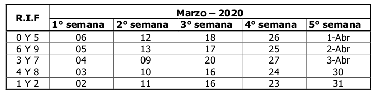 SENIAT calendario Contribuyentes Especiales marzo 2020