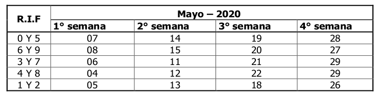 SENIAT calendario Contribuyentes Especiales mayo 2020