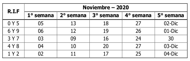 SENIAT calendario Contribuyentes Especiales noviembre 2020