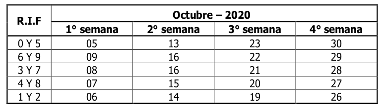 SENIAT calendario Contribuyentes Especiales octubre 2020