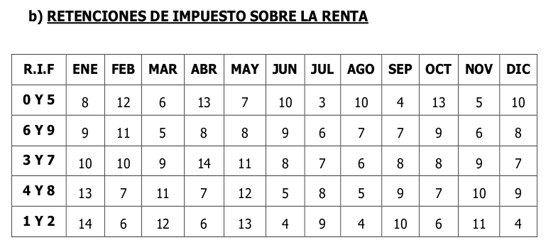 SENIAT calendario 2020 Contribuyentes Especiales retenciones ISLR