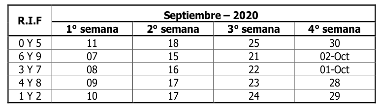 SENIAT calendario Contribuyentes Especiales septiembre 2020
