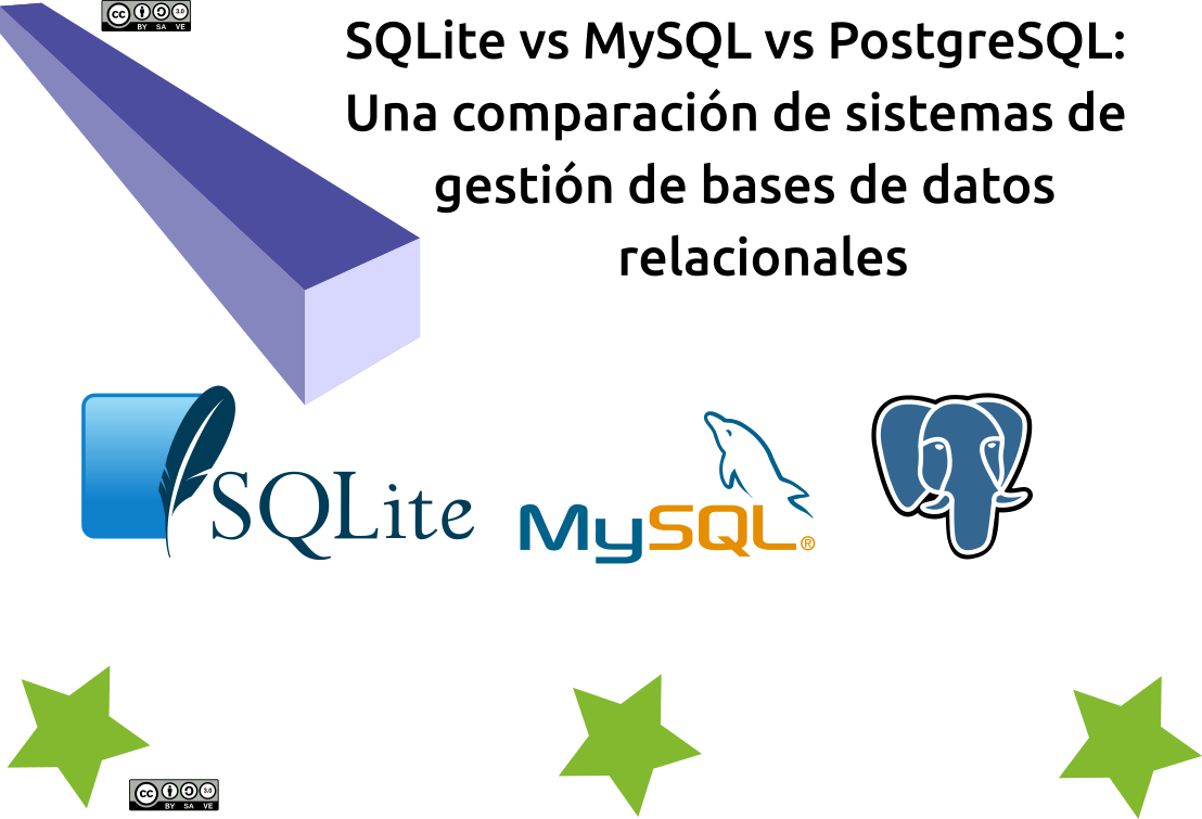 SQLite vs MySQL vs PostgreSQL Una comparación de sistemas de gestión de bases de datos relacionales