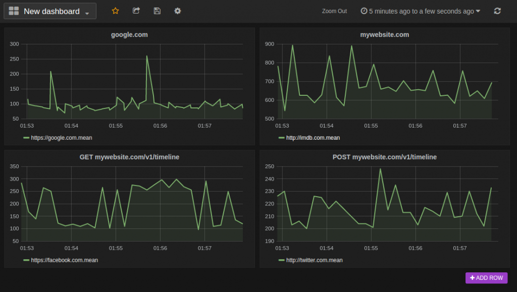 «statusok» using InfluxDB and Grafana