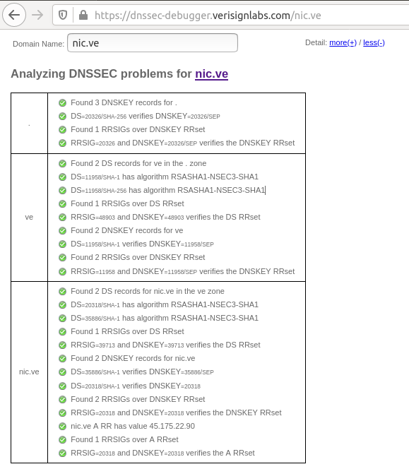 Analizando problemas en DNSSEC para nic.ve