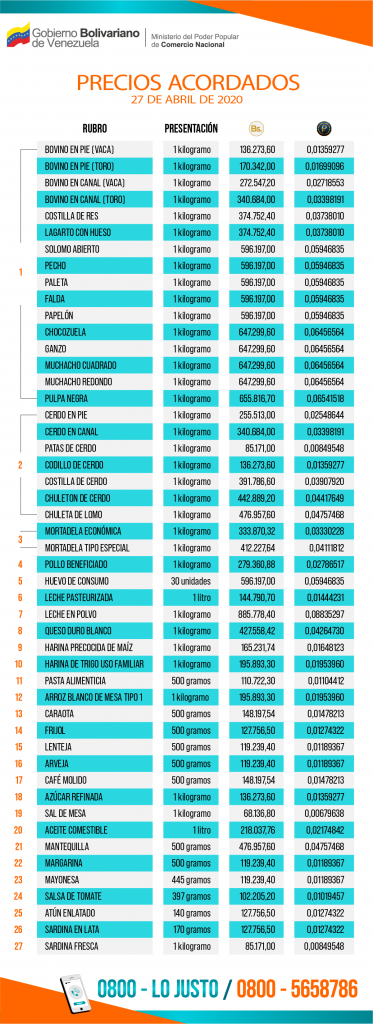 Ministerio del Poder Popular del Comercio Nacional, lista de precios acordados el día 27 de abril de 2020.