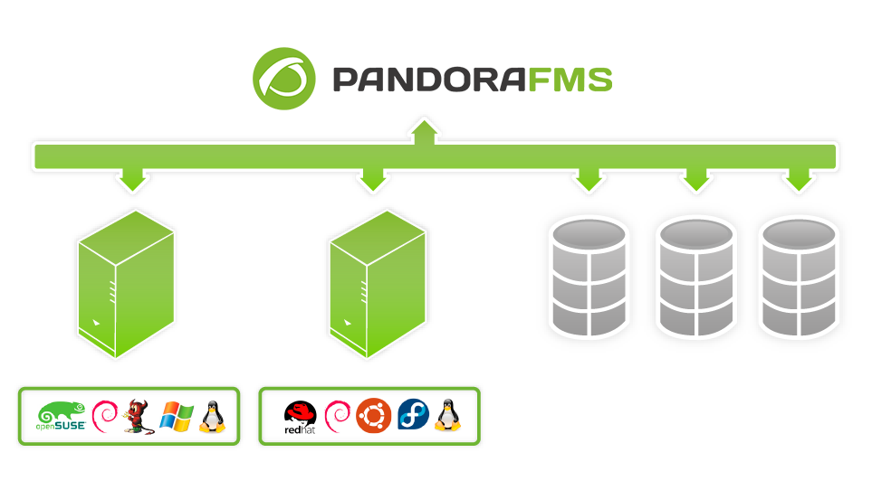 Esquema de arquitectura de Pandora FMS para monitorizar VMware