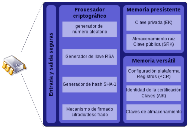 De This figure was made by Eusebius (Guillaume Piolle). Feel free to use my pictures, but always credit me as the author as specified below. - Trabajo propio, LGPL, https://commons.wikimedia.org/w/index.php?curid=4809738