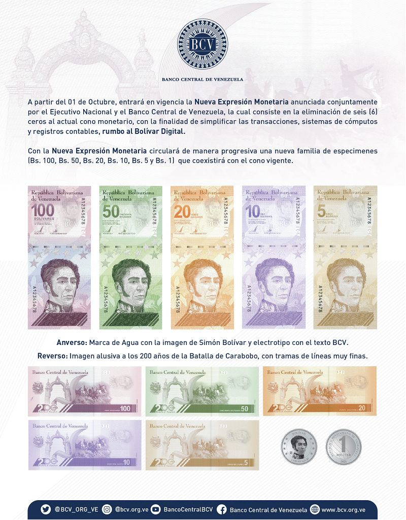 Bolívar Digital cono monetario