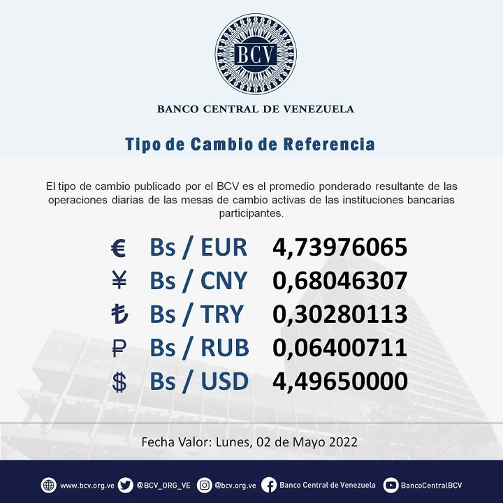 Valor del criptoactivo Petro al inicio de mayo de 2022