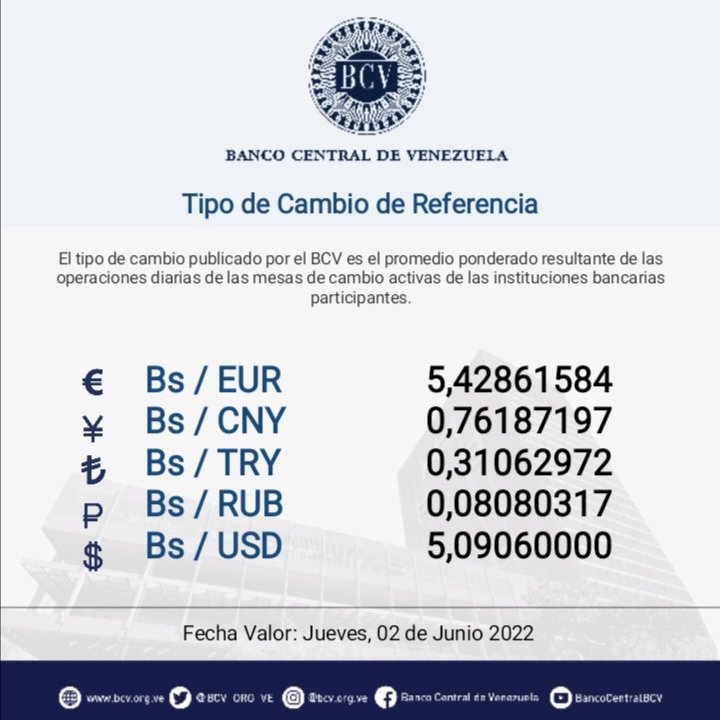 Valor del criptoactivo Petro al inicio de junio de 2022