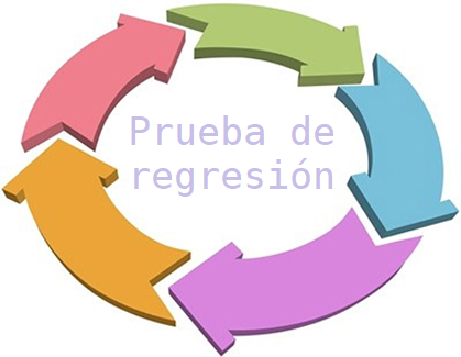 Prueba de regresión